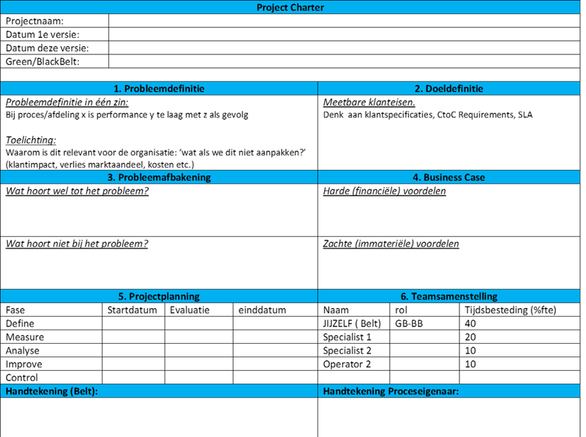 Project Charter voorbeeld template
