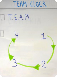 Team Clock model