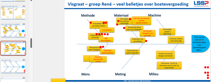 Faciliteren van een workshop