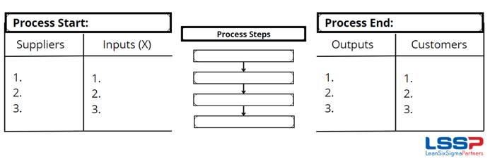 SIPOC voorbeeld