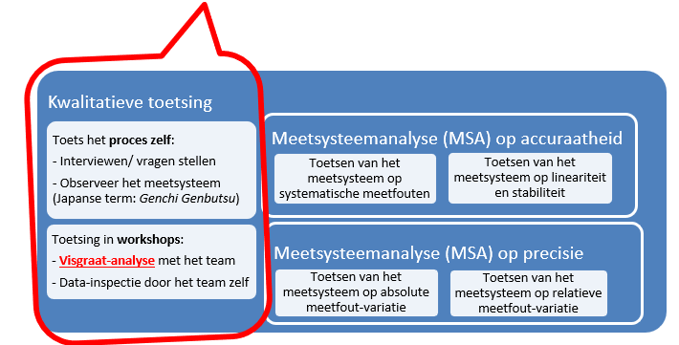 Kwalitatieve toetsing in workshops