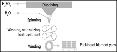 datalog systeem