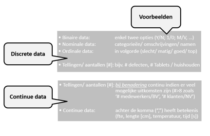 Discrete en continue data