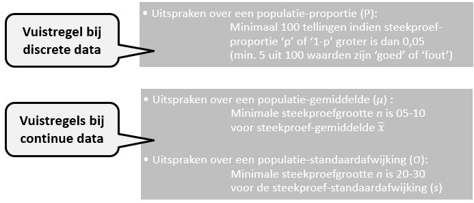 Vuistregels bij discrete en continue data