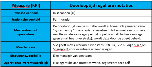 Operationele definitie voorbeeld 1