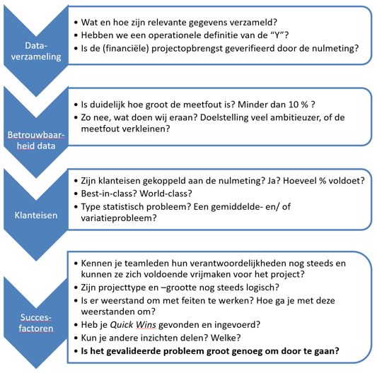 Measure tollgate review checklist