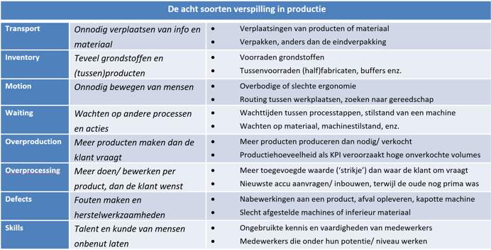 voorbeeld timwoods in productie