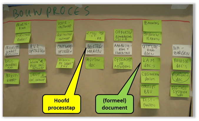Voorbeeld Process mapping