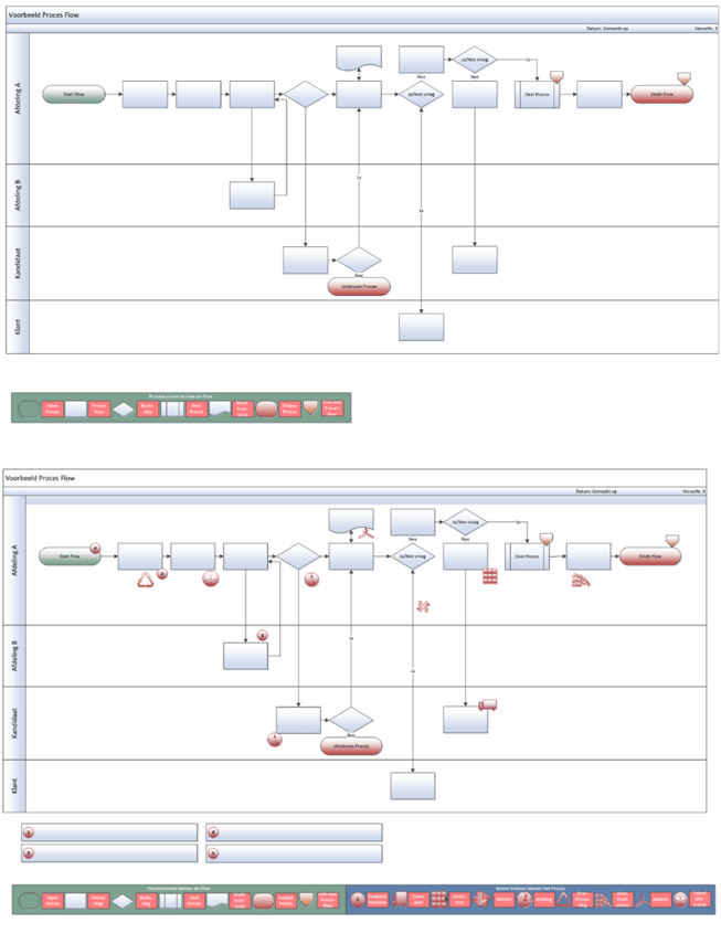 Schematische weergave procesbeschrijving en procesanalyse