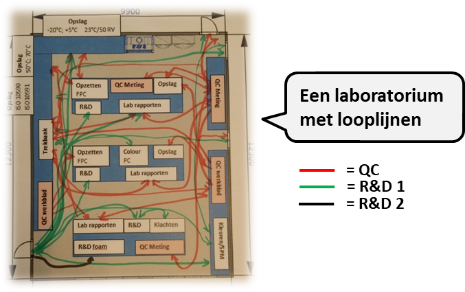 Voorbeeld spaghettidiagram