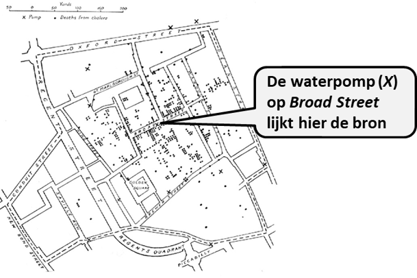 Voorbeeld concentratiediagram waterpomp