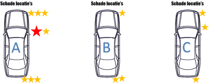 Voorbeeld concentratiediagram auto's