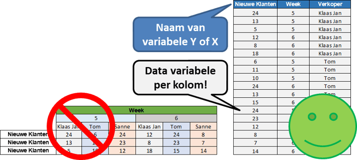 Voorbeeld van een stacked matrix