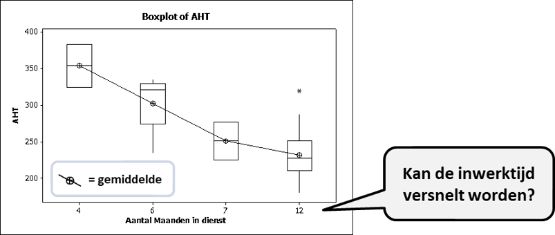 Boxplot voorbeeld