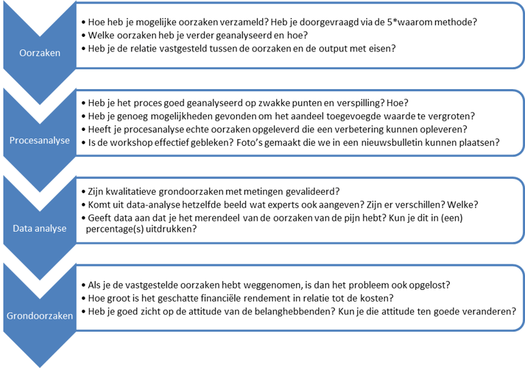 Analyse tollgate review checklist