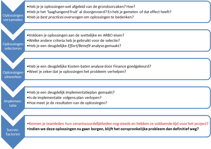 Checklist improve fase