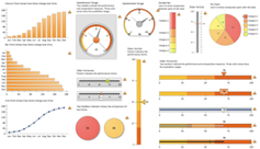 Voorbeeld KPI dashboard