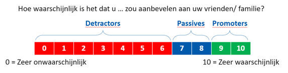 net promoter score