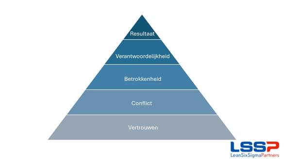 lencioni piramide