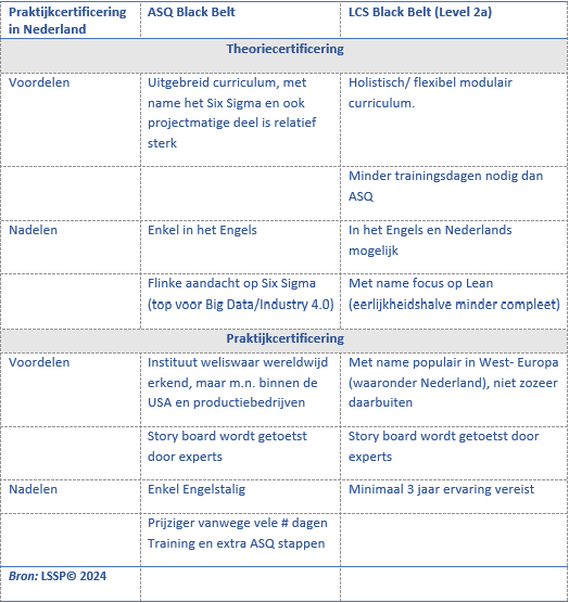 praktijkcertificering overzicht ASQ-2