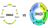 DMAIC vs DMADV: wanneer welke projectmethode gebruiken?