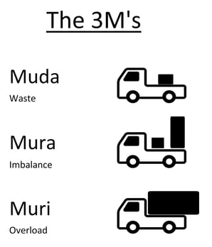 Muda Mura Muri