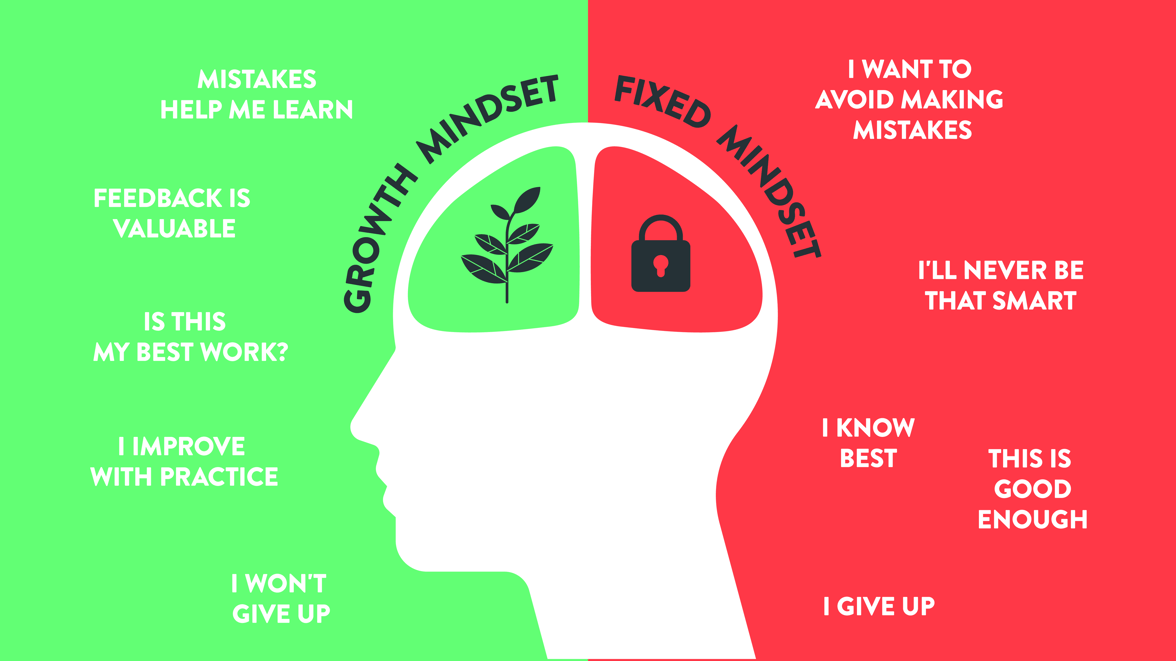 Van fixed mindset naar growth mindset – Hoe doe je dat?