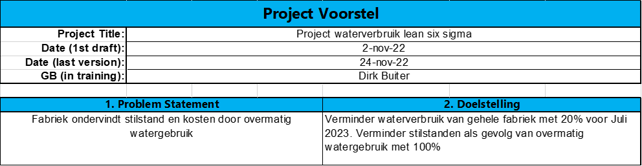 water en energie besparen met Lean Six Sigma bij Van Geloven