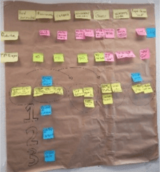 Analyse lean six sigma