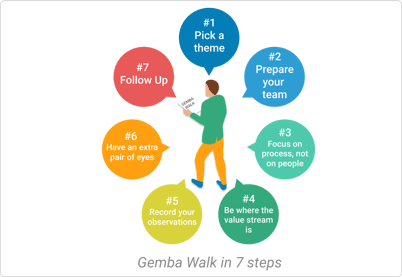 gemba walk