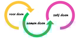 voordoen-samendoen-zelfdoen