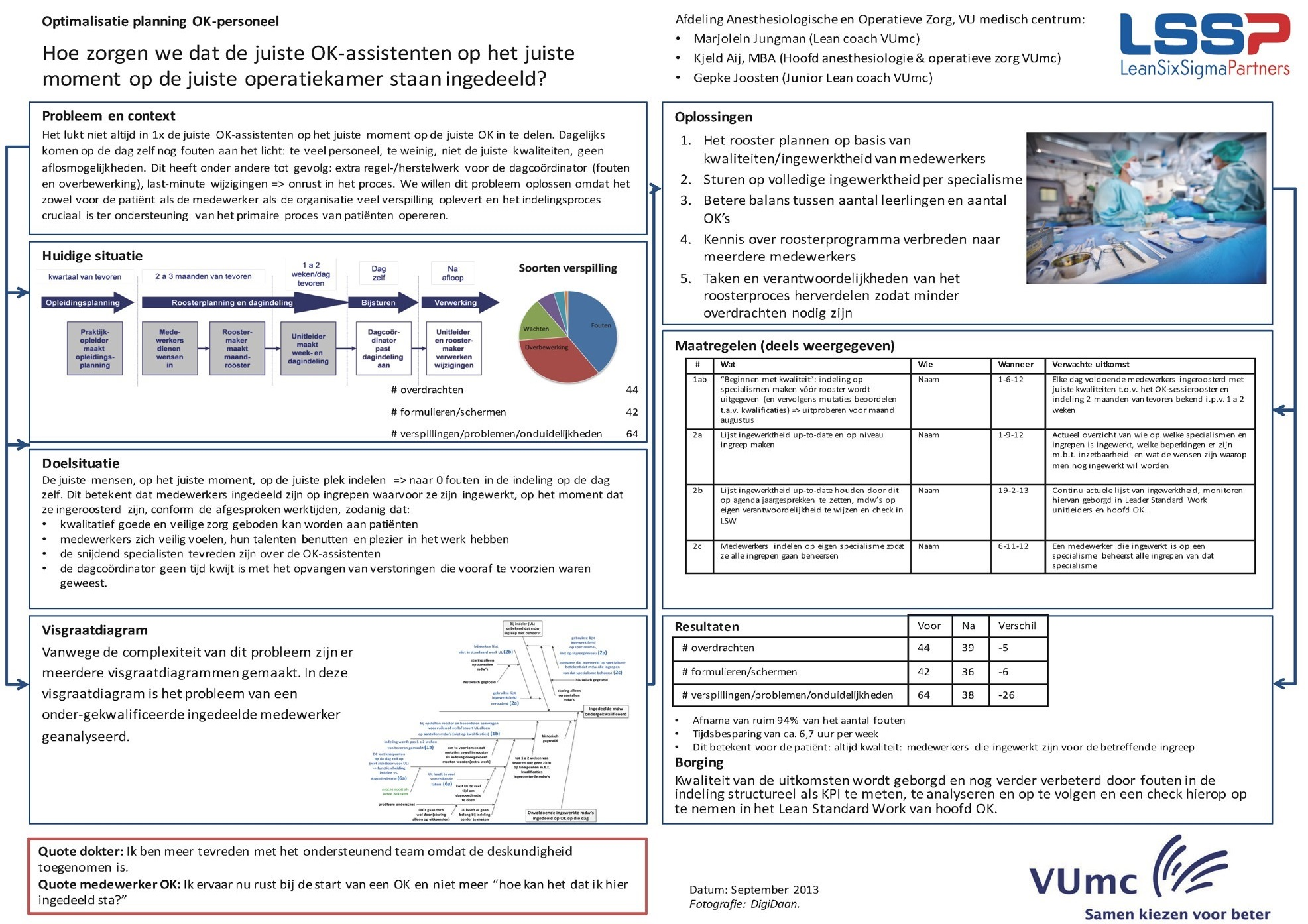 A3 lean template voorbeeld