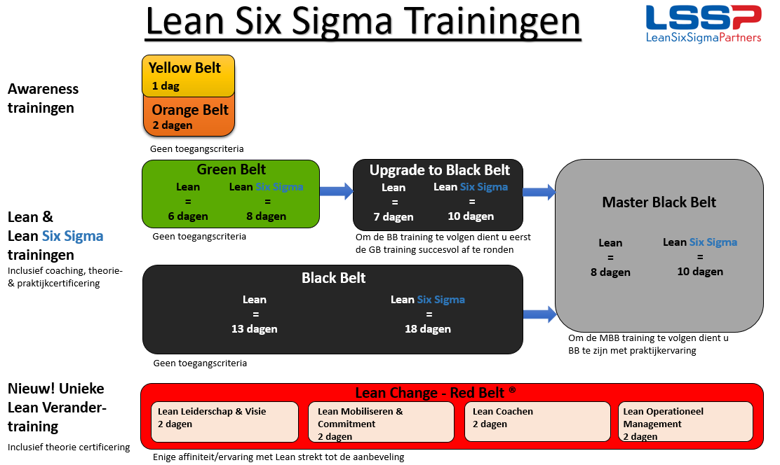 Lean Six Sigma Trainingen.png