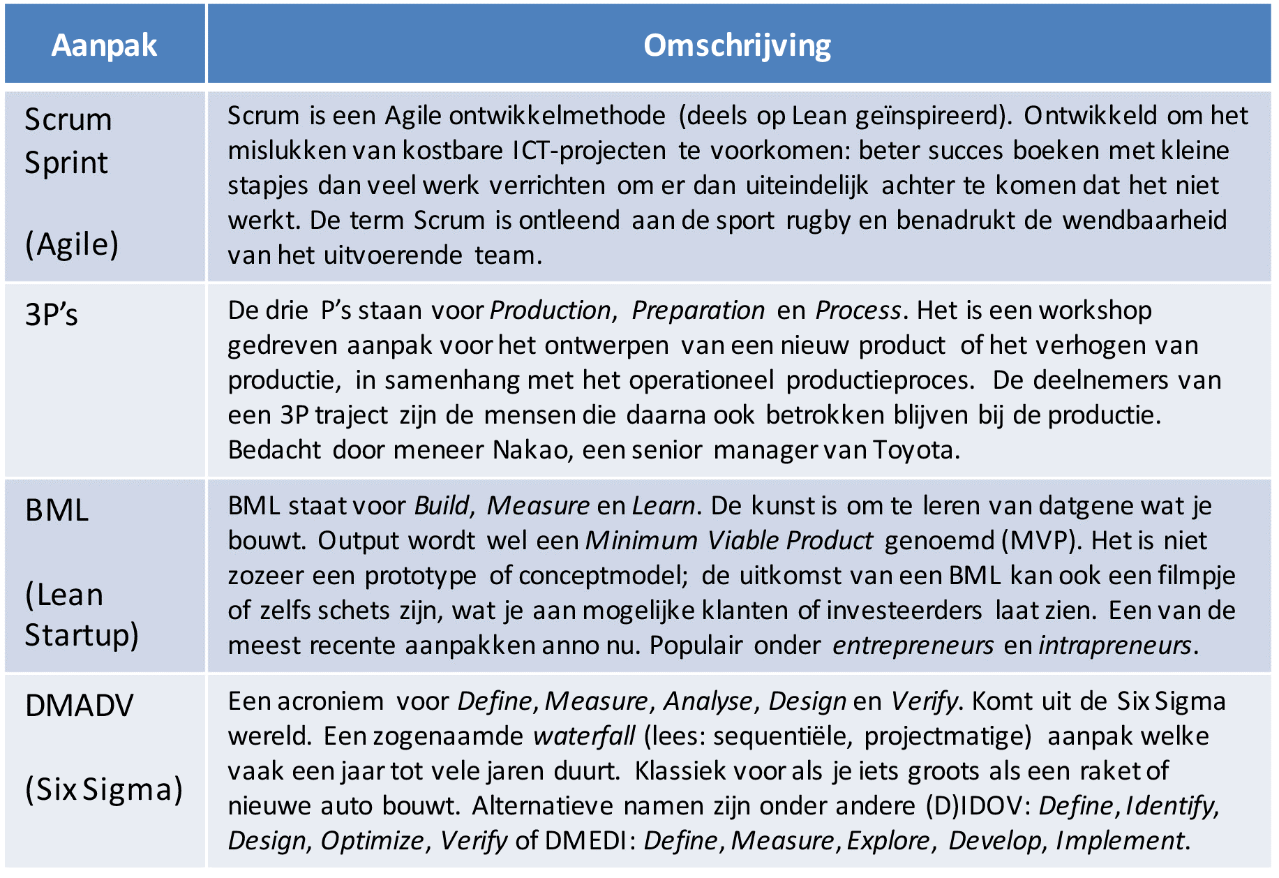Aanpak ontwerpen en innoveren.png