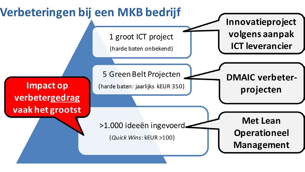 appelboom: projectselectie