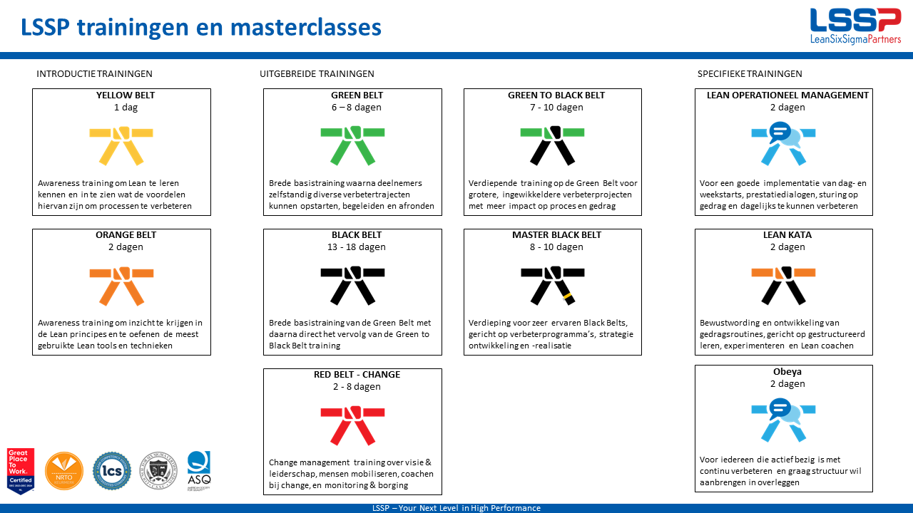 Lean six sigma partners trainingen en masterclasses