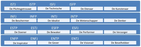 mbti