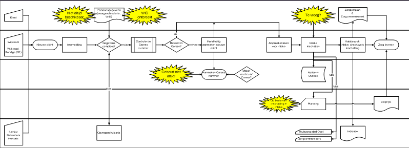 Swimming lane Green Belt training.png