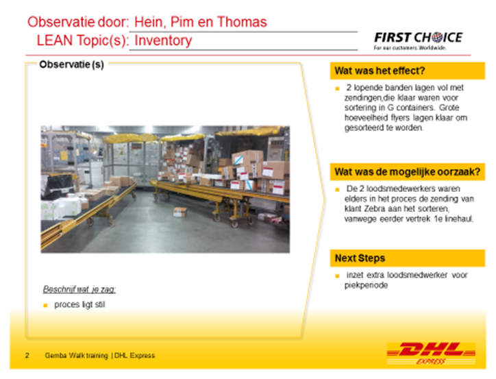 Go To Gemba voorbeeld