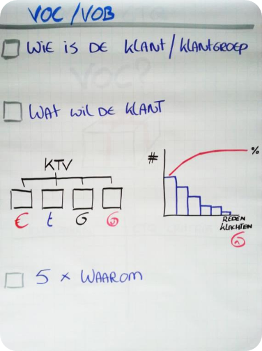 Voice of the Customer analyse 