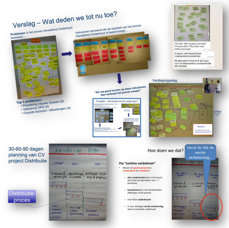 Fotoverslagen van workshops in Lean Six Sigma