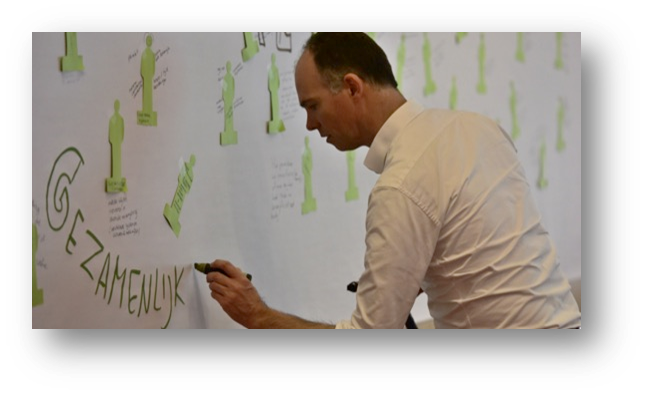 Visualiseren tijdens workshops