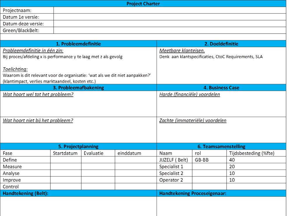 Project Charter voorbeeld template