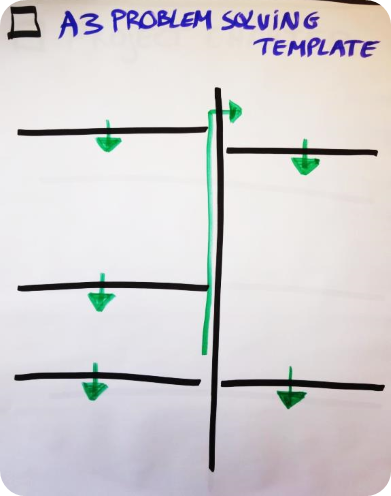 A3 methode template