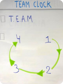 Team Clock model