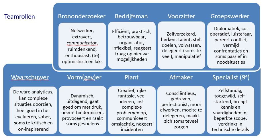 Belbin's teamrollen