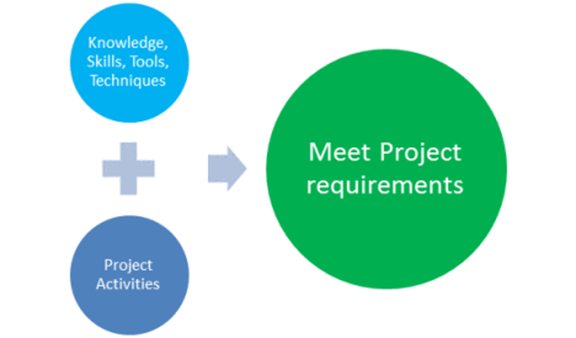 Project management