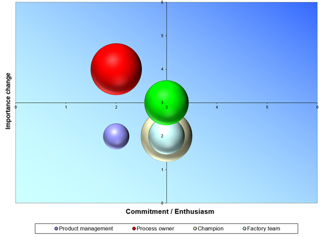 stakeholder management