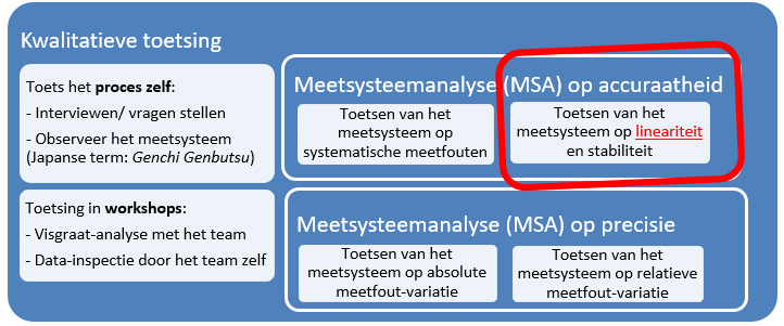 Toetsen van het meetsysteem op lineariteit