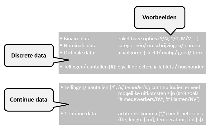 Verschil tussen discrete data en continue data